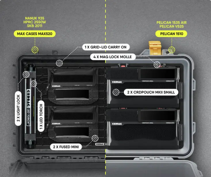 GRID-LID BUNDLE 01 CC-Case Oy