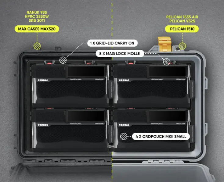 GRID-LID BUNDLE 02 CC-Case Oy